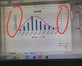 在WPS双坐标轴图表做 | wps表格绘