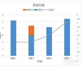在wps制作2条折线图 | WPS表格中制作折线图