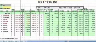 固定资产折旧在金蝶做账步 | 金蝶