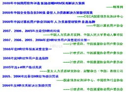 金蝶s_hr二次开发 | 金蝶K/3Cloud可不可以进行二次开发,开发的价格怎么算?