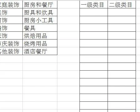 wps表格如何一级二级