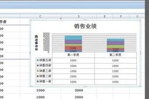 新版WPS选择横纵坐标生成图标 | wp