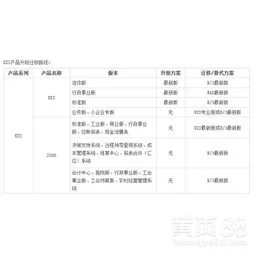 金蝶财务软件销售文案 | 金蝶软件销售,关于金蝶软件各方面介绍和功能报价