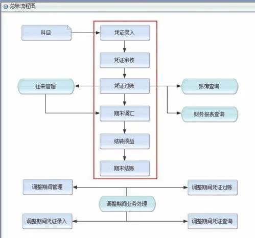 金蝶中凭证过账的快捷方式