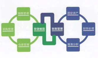 金蝶财务软件销售文案