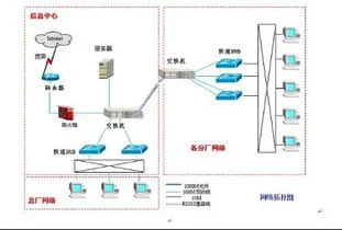 金蝶K3使用许可不存在