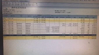 金蝶出库异常核算汇报表