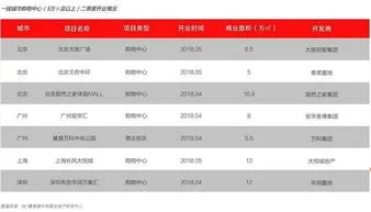 金蝶2018第二季度报告 | 金蝶软件怎么生成季度报表?