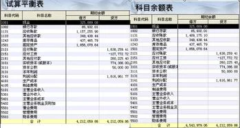 金蝶上结转数据不对怎么办