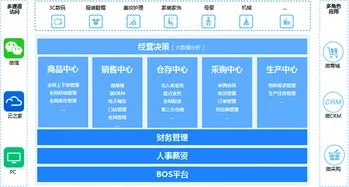 金蝶kis旗舰版入库教程 | 金蝶仓储