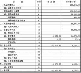 金蝶软件里的计提税金怎么算的 | 应交税金计提请问,我们是小规模纳税人,用的金蝶软件应交税金增值