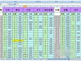 wps中一次查找多个数据 | wps表格