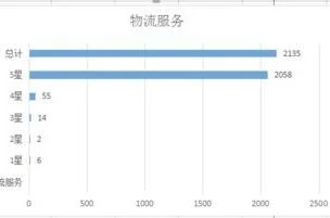 wps条形图如何添加数据