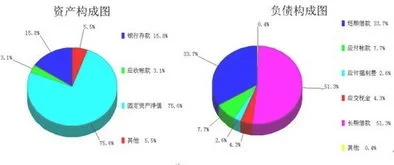 金蝶标准版的报表数据格式不同 | 金蝶KIS系列都分为那几个版本?分别都有什么功能?