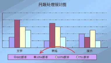 wps图表中调整顺序 | wps表格中设置自定义排序