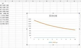 wps如何以一组数据为x轴