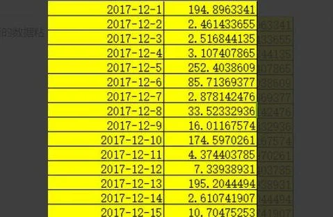 wps如何小数点不四舍五入
