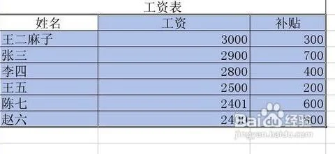 wps表格数字排分数顺序 | wps表格