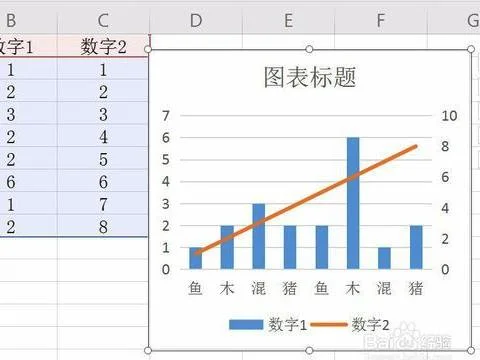 wps选择两列生成图表 | EXCEL选择