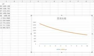wps以一组数据为x轴 | WPS达人们,请问设置WPS表格折线图表的XY轴