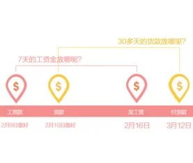 金蝶金融企业贷款代理 | 公司向个人借款计入什么科目