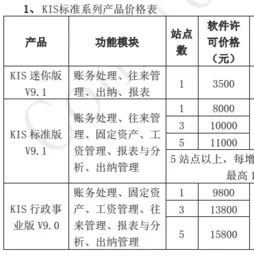 金蝶简易版多少钱一套 | 老板们,能告诉我!!金蝶KIS旗舰版怎么收费的简单实用的好软件?