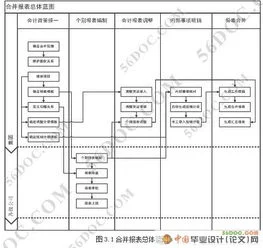 金蝶eas个别报表分配 | 为何金蝶记