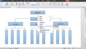 用wps组织结构图 | 使用WPS绘制组