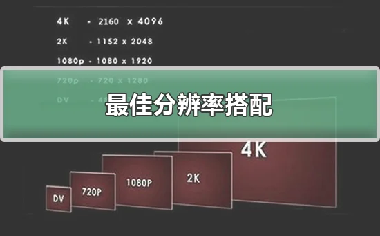 最佳分辨率搭配最新完美分辨率搭配详细解答