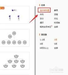 wps演示添加组织架构 | wps中的ppt