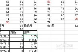 用wps做频率分布图 | wps做频率分布直方图