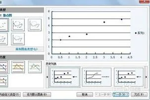 用WPS绘制直线回归 | 在wps里做线