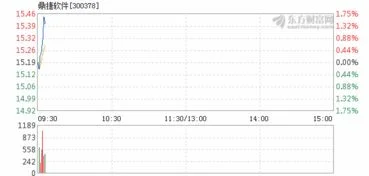 鼎捷软件和金蝶6 | 金蝶 用友 鼎捷