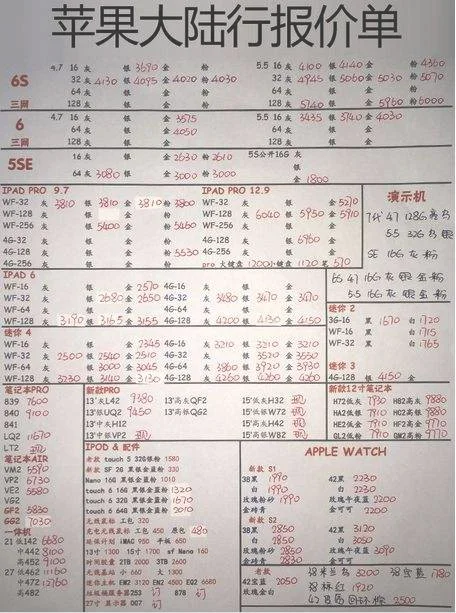 深圳手机报价 | 深圳手机报价行情网