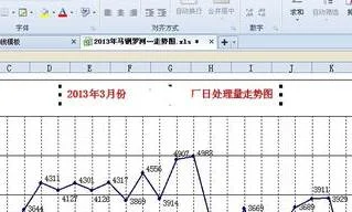 wps根据表格生成折线图 | WPS表格