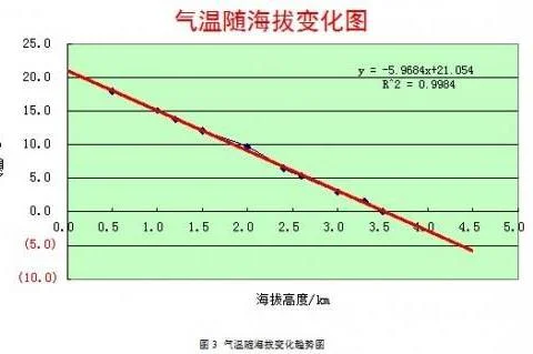 wps表格做趋势分析图 | 在WPS里作趋势图