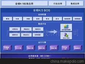 企业金蝶软件培训通知