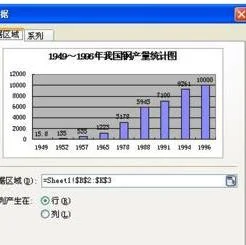 在wps中插入图表标签 | wpsexcel给