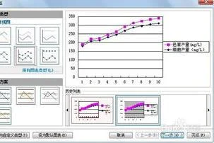 用wps画双坐标折线图 | wps表格绘