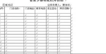 Wps如何将单元格扩大