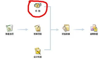 金蝶财务软件应用实验心得 | 用友u8心得体会