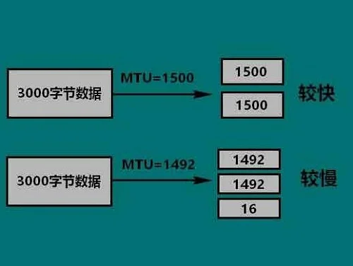 Win10系统当中的mtu值应该怎么设置