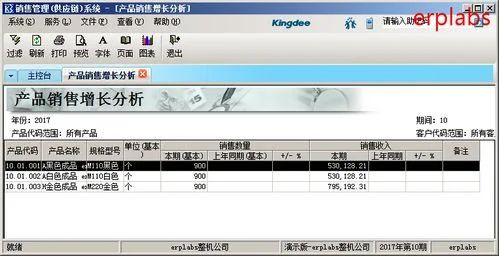 金蝶k3报表会计期间 | 如何查金蝶k