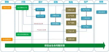金蝶k3系统如何供应商项目 | 金蝶K3如何确定供应商的进货周期及进货量呢?