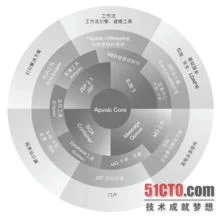 金蝶apusic手册 | 金蝶Apusic应用服务器的WebServices支持
