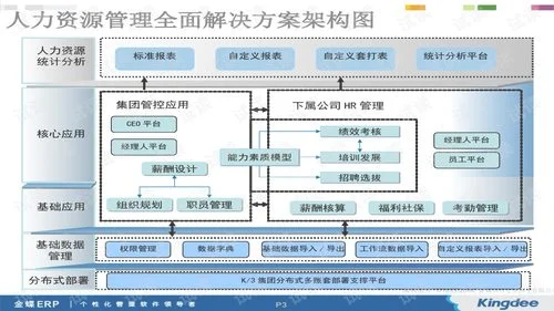 金蝶k3考勤排班怎么做 | 初中几年级开始学物理和化学