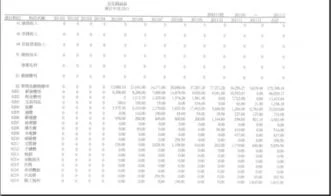 金蝶专业版中的损益表公式 | 如何设置金蝶财务软件损益表公式?
