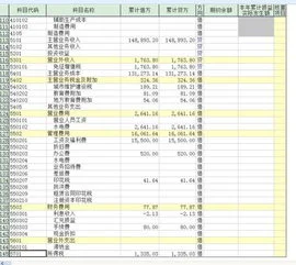 金蝶启用账套了如何输入期初余额 | 金蝶期初余额录入