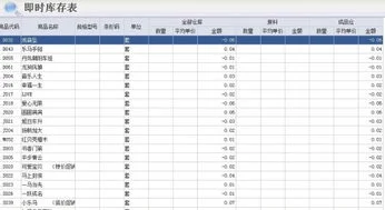 金蝶能导出有金额的库存吗 | 金蝶