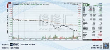 怎么投资金蝶股票 | 请问怎样购买金蝶的股票?